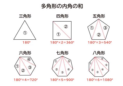 1260度 多角形